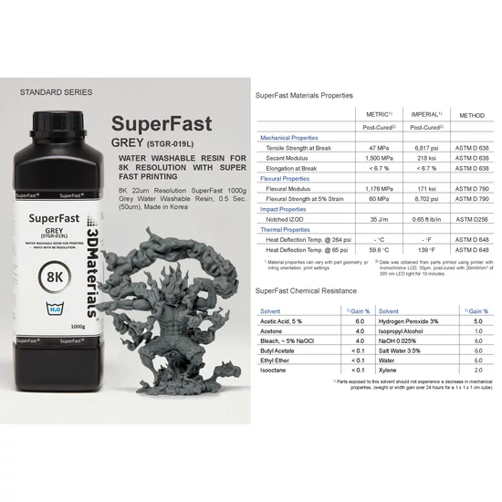 3DMaterials SuperFast® - Grey [Vízzel mosható, 8K, Szürke] - 1 kg