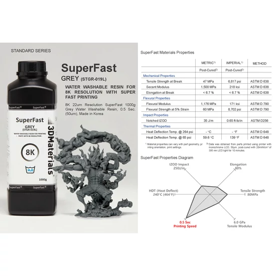 3DMaterials SuperFast® - Grey [Vízzel mosható, 8K, Szürke] - 1 kg