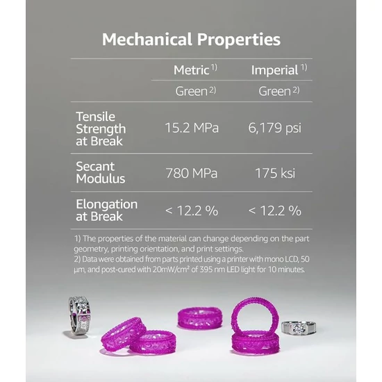 3DMaterials SuperFast® - SuperCast [Viasztartalmú, precíziós öntéshez 8K] - 1 kg