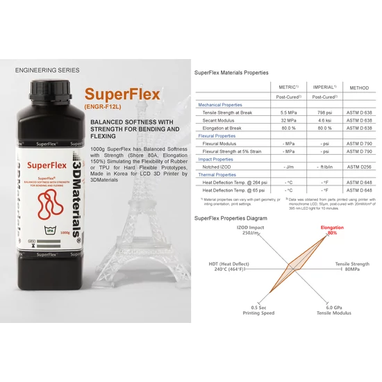 3DMaterials SuperFlex® - Clear [Rugalmas, Átlátszó] - 1 kg