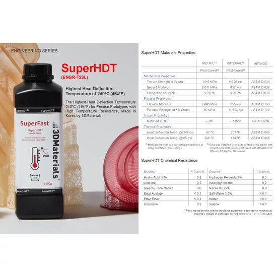 3DMaterials SuperFast® - SuperHDT [Hőálló, akár 240°C, átlátszó] - 1 kg