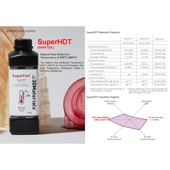 3DMaterials SuperFast® - SuperHDT [Hőálló, akár 240°C, átlátszó] - 1 kg