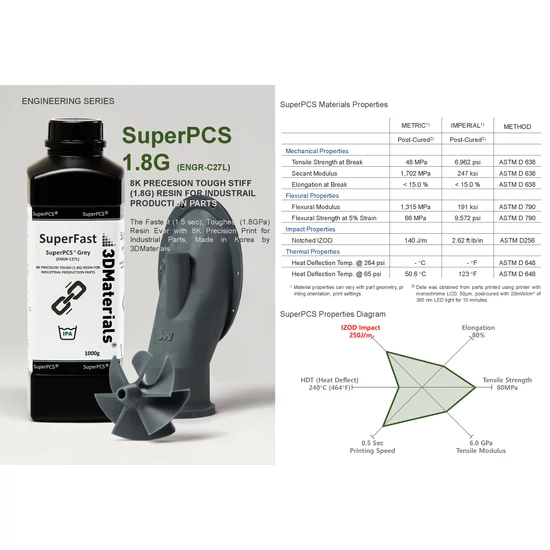 3DMaterials SuperPCS® - Grey [Tough, 8K, Szürke] - 1 kg