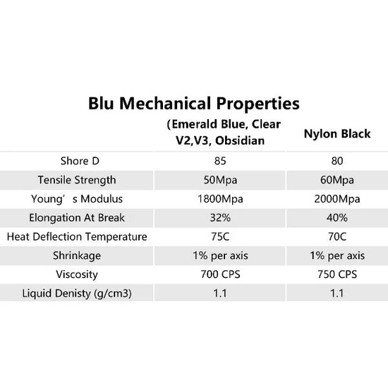 Siraya Tech - Blu - Tough Resin - Nylon Black [Fekete] - BIOKOMPATIBILIS - 1 kg
